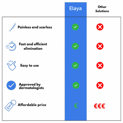 Skin Tags Removal Kit - Elaya